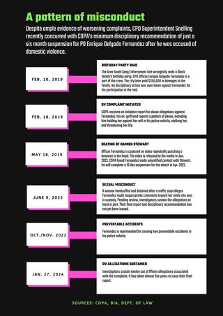 a brief timeline of misconduct 2019-2024